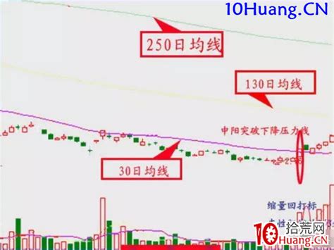 《低吸十法》之九：以退为进（图解） 拾荒网专注股票涨停板打板技术技巧进阶的炒股知识学习网