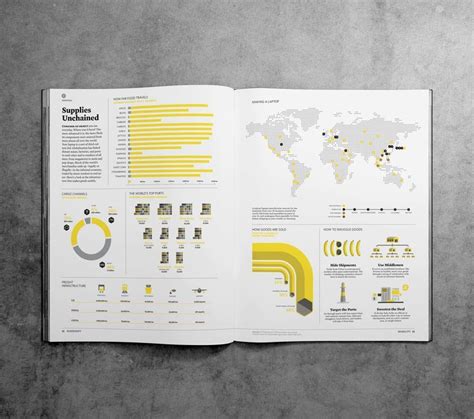 Infographic Design Editorial Design Codesign Magazine Daily