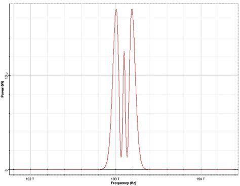 SPM Induced Spectral Broadening