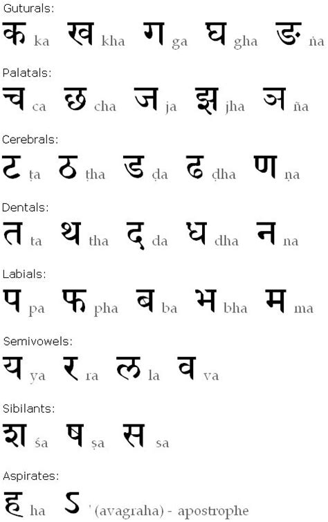 The 25 Best Hindi Alphabet Ideas On Pinterest Meanwhile Meaning In