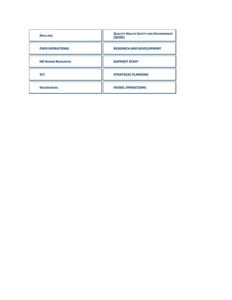 Global Recruitment Services Gps A Division Of Saipem Pdf