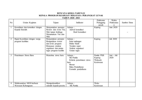 Program Kerja Tahunan Kaprok Rpl Ppt