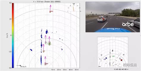 Arbe — 新一代 4d 成像雷达4d毫米波雷达 参数 Csdn博客