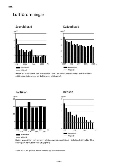 Dtk Diagram Tabeller Och Kartor Hph St P Eddler