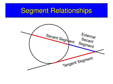 Ppt 10 7 ~ Segments Of Tangents Secants And Chords Powerpoint