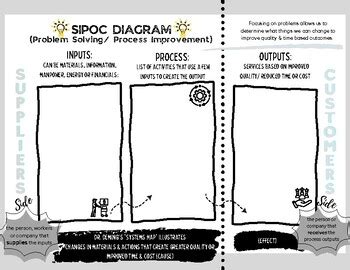 Lean Six Sigma- SIPOC Diagram (color & BW) by Low Key Creations | TPT