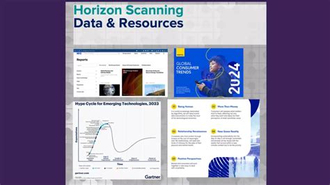 Horizon Scanning Foresight Guide For Innovators The Big Bang