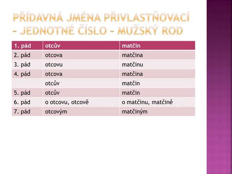 PPT Přídavná jména PowerPoint Presentation free download ID 6029268