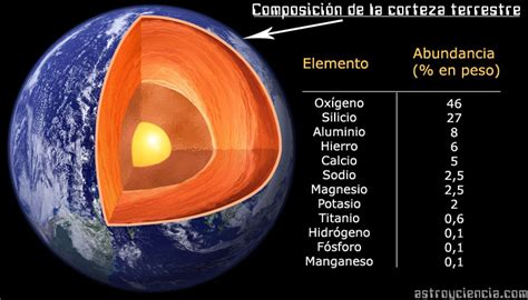 Las Capas De La Tierra Resumen Astroyciencia Blog De Astronomía Y Ciencia