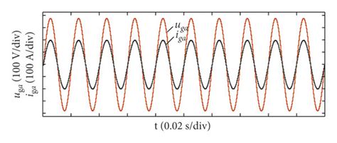 Simulation Results Of Active Disturbance Rejection Control A Grid