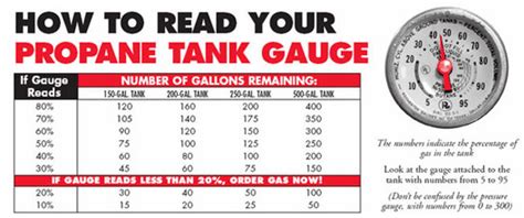 Propane Safety McPhail Fuel Company