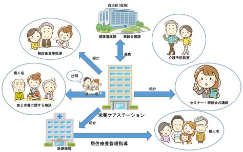 認定栄養ケア・ステーション説明会のご案内 まちの栄養ステーション カドル