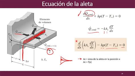 Aletas De Transferencia De Calor Youtube