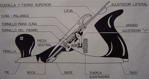 Muebles Domoticos Partes De Un Cepillo Met Lico De Carpinter A