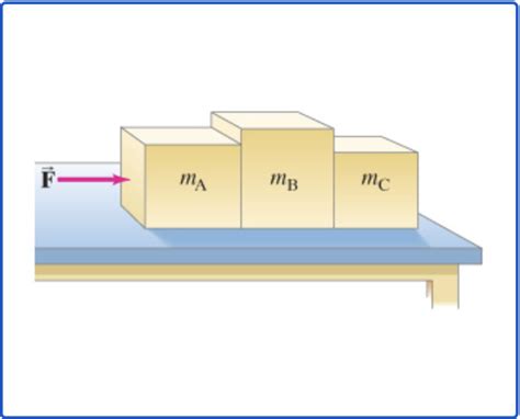 Solved Three Blocks On A Frictionless Horizontal Surface Are Chegg