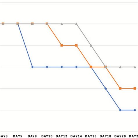 In Vivo Efficacy Of JMAM 1 MAb In The NCI H226 CDX Model BALB C Nude