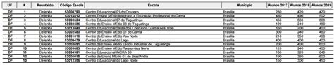 Números De Escolas Em Brasílias - Lista de escolas de tempo integral em Brasília, Distrito Federal e todo ...