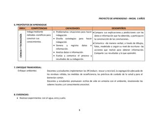 PROYECTO DE APREND SESIONES 4 SEMANA 5 AÑOS docx