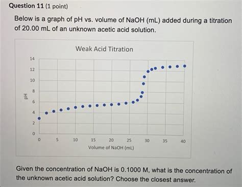 Solved Below Is A Graph Of Ph Vs Volume Of Naoh Ml Added