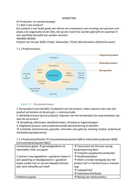 Marketing Samenvatting H7 MARKETING H7 Producten En Merkenstrategie