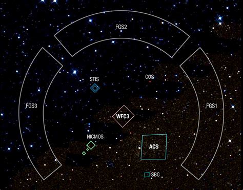 The Telescope | HubbleSite