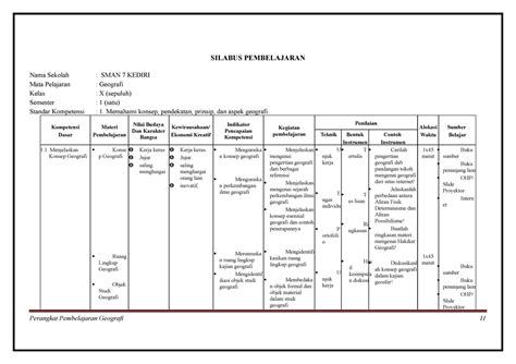 3 Silabus Geografi Sma Geography SILABUS PEMBELAJARAN Nama Sekolah