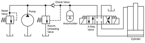 APPLICATION OF HYDRAULIC ACCUMULATOR - ENGINEERING APPLICATIONS