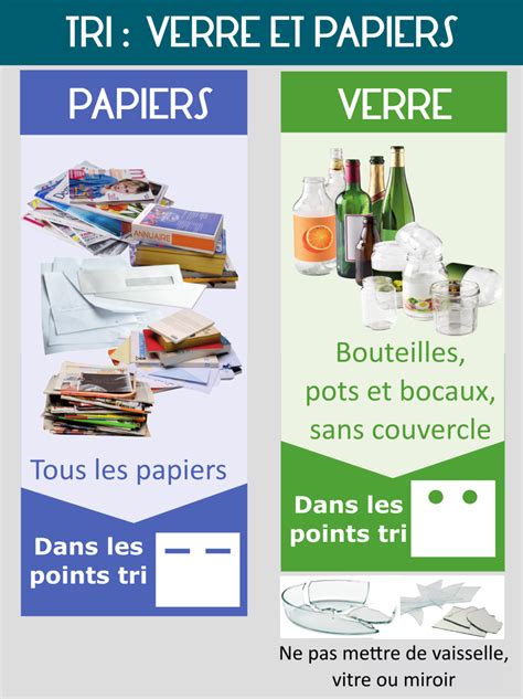 Tri Des Emballages Du Papier Et Du Verre D Chets Ile D Yeu