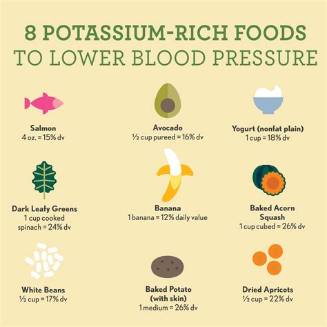 High Blood Pressure Diet Plan