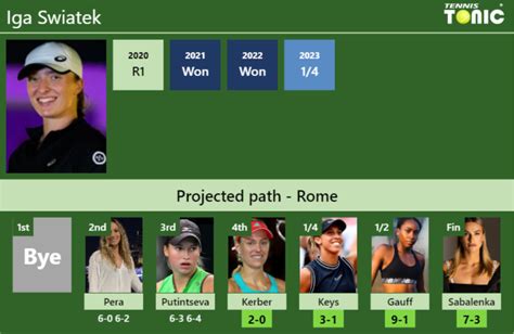 Updated R Prediction H H Of Iga Swiatek S Draw Vs Kerber Keys