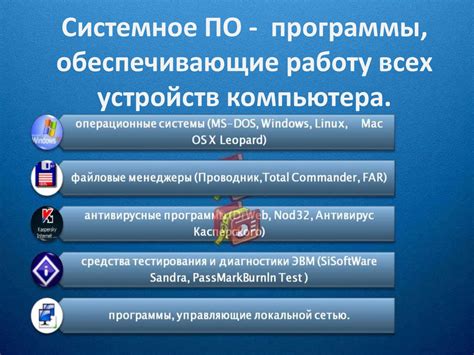 Программное обеспечение компьютера - презентация онлайн