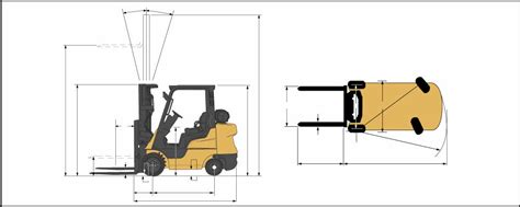 Gandw Guide To Understanding And Calculating Forklift Capacity