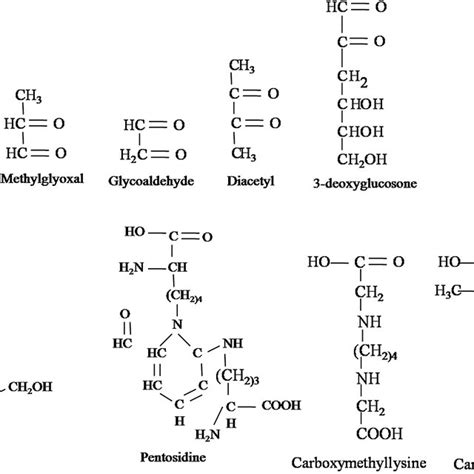 Chemical Structure Of Reactive Intermediates And Advanced Glycation End