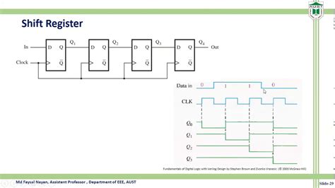 Circuit Diagram To Verilog Step 1 Implement The Circuit In