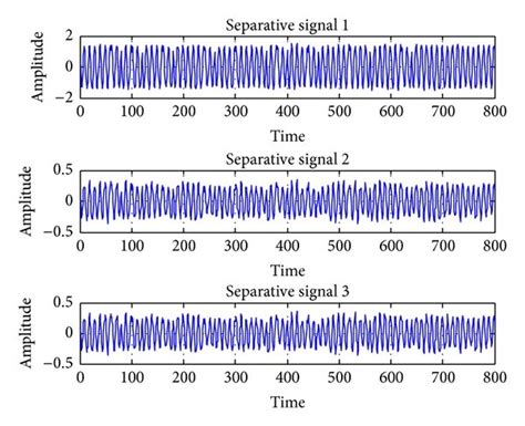 Qpsk Modulated Waveform The Signal On The In Phase Arm Is Multiplied Download Scientific