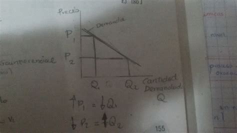 Se Denomina Ley De La Demanda A Brainly Lat