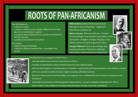 Pan Africanism Poster Teacha