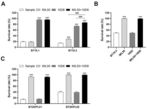 Toxins Free Full Text Sensitive Detection And Differentiation Of