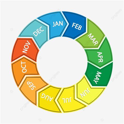 Abbreviated Month Names Illustrated In Pie Chart Process Graphics ...