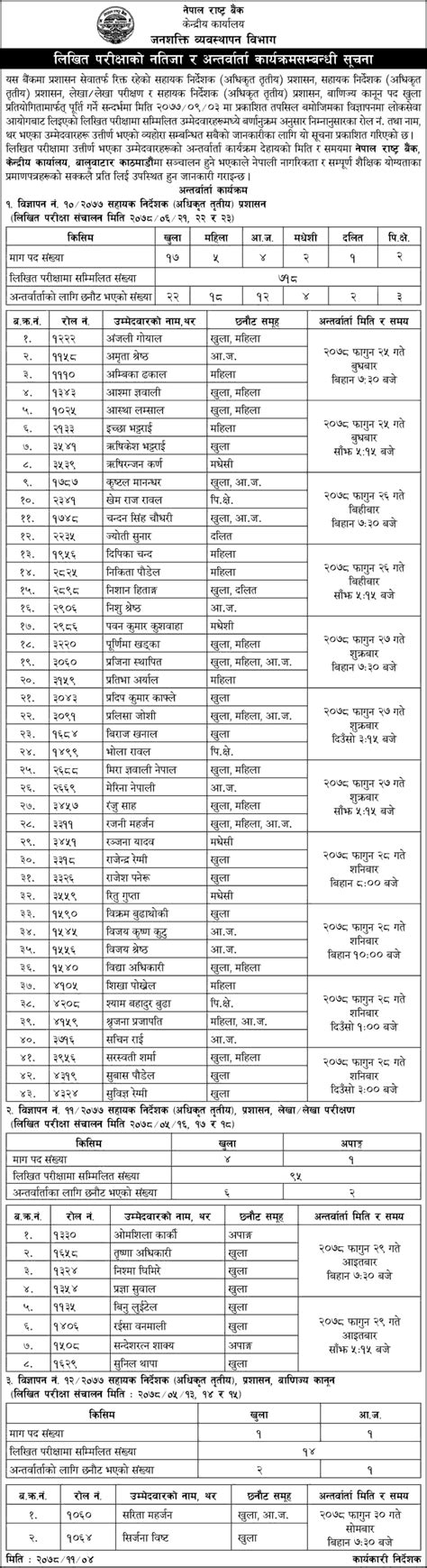 Nepal Rastra Bank Written Exam Result And Interview Date Of Assistant