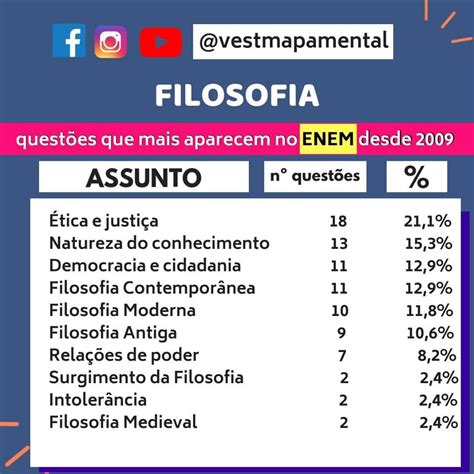 Questões De Sociologia Enem 2010 BRAINSTACK