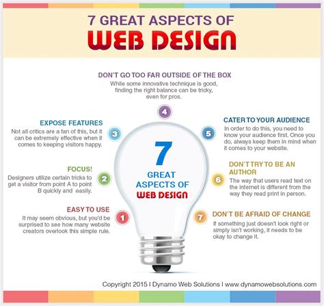 7 Great Aspects Of Web Design Dynamo Web Solutions SEO Company For