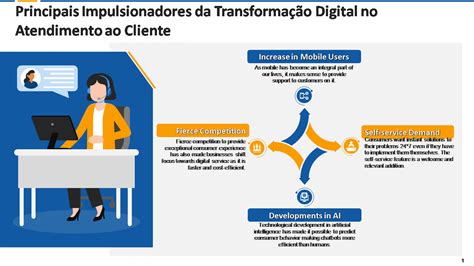 Os 15 Principais Modelos de Transformação Digital que Conquistam