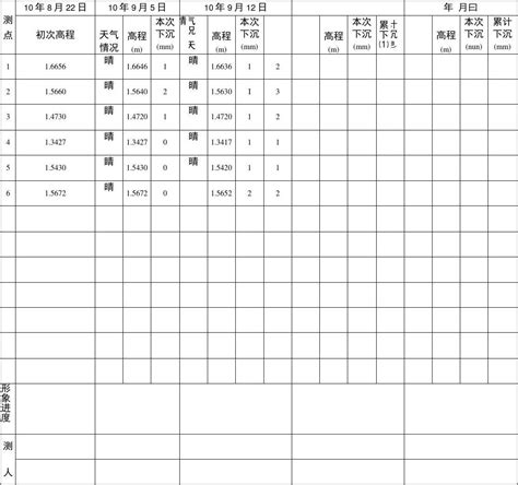 建筑物沉降观测记录表word文档免费下载亿佰文档网