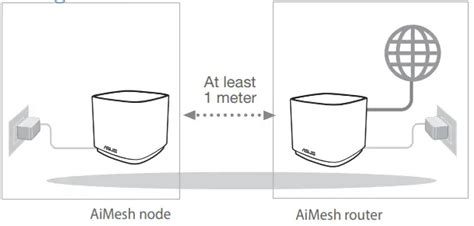 Asus Zenwifi Xd S Ax Dual Band Wifi Router User Guide