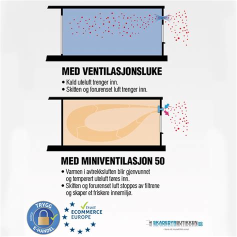 Miniventilasjon Mitsubishi Vl Bedre Inneklima