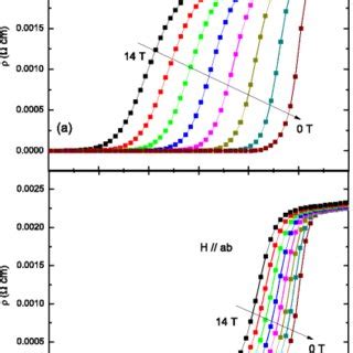 Color Online Temperature Dependence Of The Resistivity For