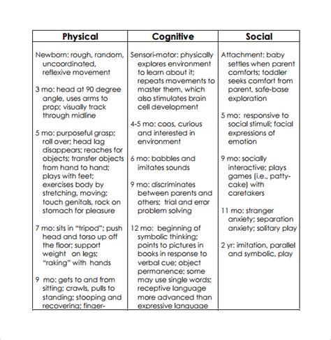 FREE 7+ Sample Baby Development Chart Templates in PDF | MS Word