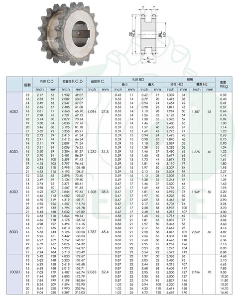 Single Double Sprockets SHEY LEE Sprockets