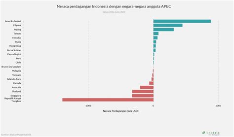 Keadaan Neraca Perdagangan Suatu Negara Homecare